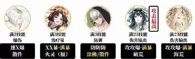 阴阳师青蛙挑战赛阵容怎么搭 青蛙挑战赛阵容推荐