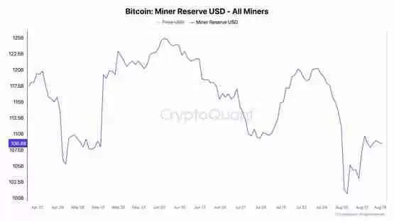 BTC四月以来下跌8.3%!史上最糟的比特币减半后表现