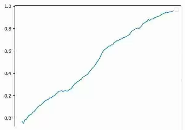 币圈资金费套利是什么?OKX与AICoin研究院解读资金费套利策略