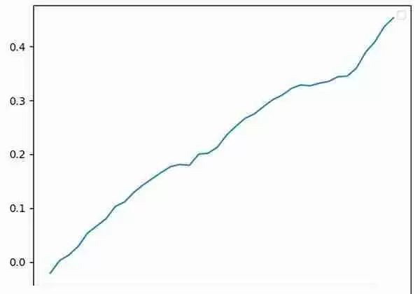 币圈资金费套利是什么?OKX与AICoin研究院解读资金费套利策略