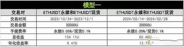 币圈资金费套利是什么?OKX与AICoin研究院解读资金费套利策略