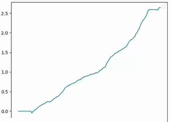 币圈资金费套利是什么?OKX与AICoin研究院解读资金费套利策略