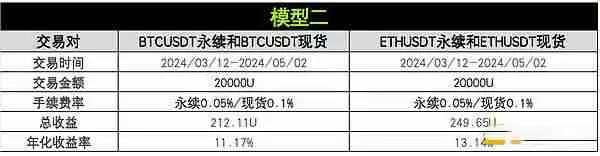 币圈资金费套利是什么?OKX与AICoin研究院解读资金费套利策略
