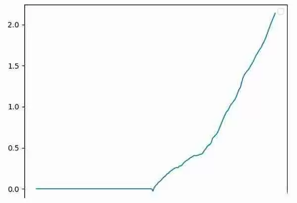 币圈资金费套利是什么?OKX与AICoin研究院解读资金费套利策略