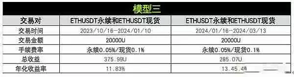币圈资金费套利是什么?OKX与AICoin研究院解读资金费套利策略