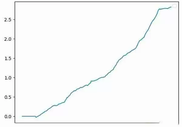 币圈资金费套利是什么?OKX与AICoin研究院解读资金费套利策略