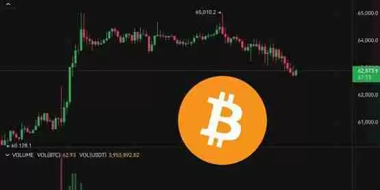 比特币跌破6.3万、以太坊失守2700美元!下个支撑位在哪?