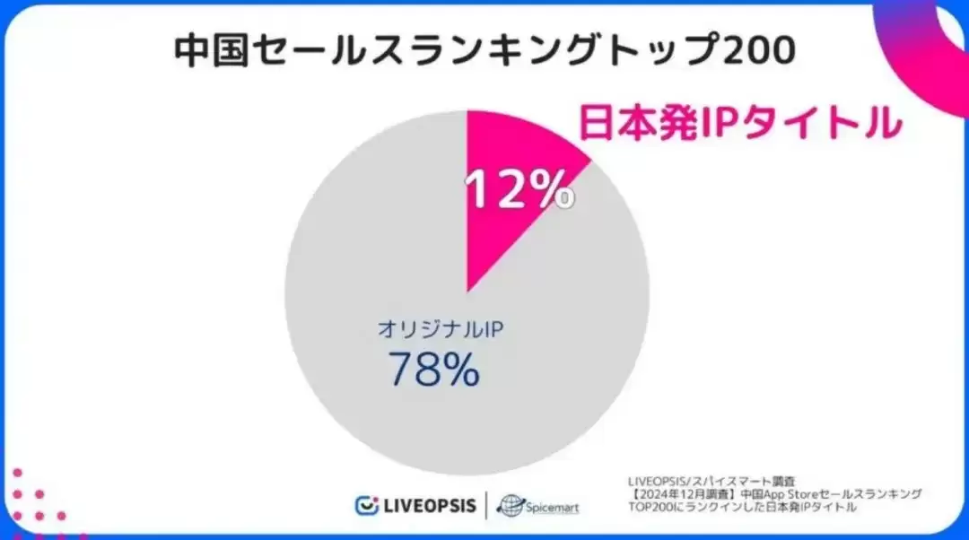 历经五年磨难,《数码宝贝:源码》找到了破局之路