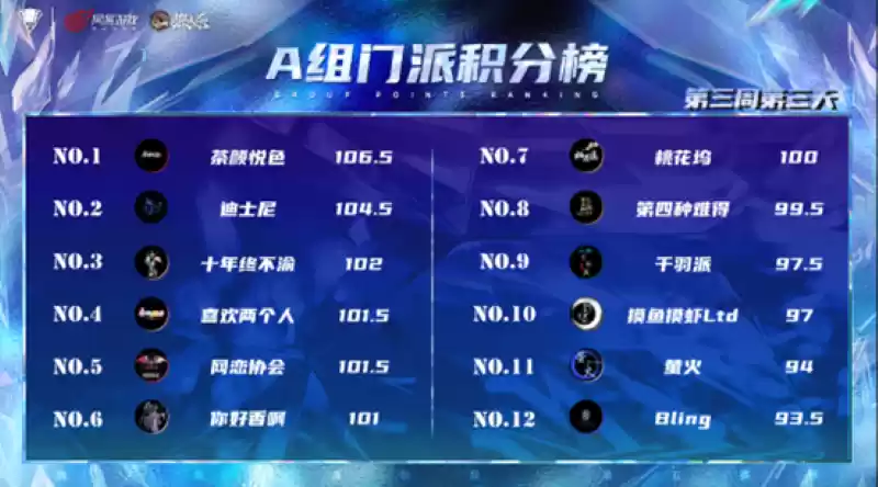 长夜将至，觉醒苍穹，2025狼人杀门派联赛·第五赛季常规赛火热进行中