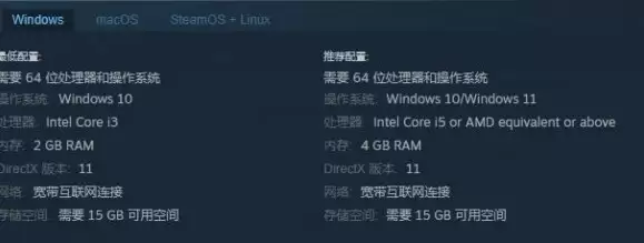 完蛋2我被帅哥包围了配置要求高吗 配置要求一览