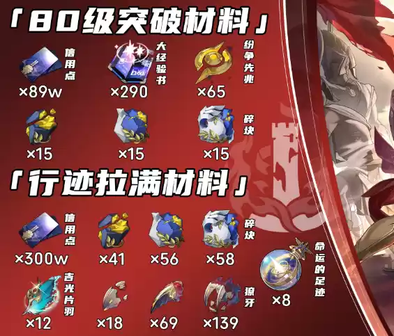 崩坏星穹铁道万敌突破材料有哪些 万敌突破材料汇总