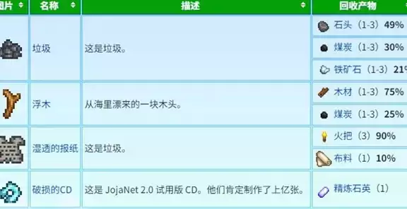 《星露谷物语》蟹笼流怎么玩 蟹笼赚钱玩法攻略