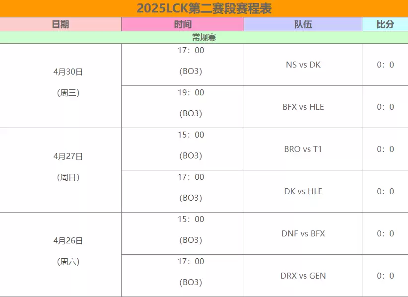 英雄联盟LCK第二赛段赛程怎么安排的 英雄联盟LCK2025第二赛段赛程安排