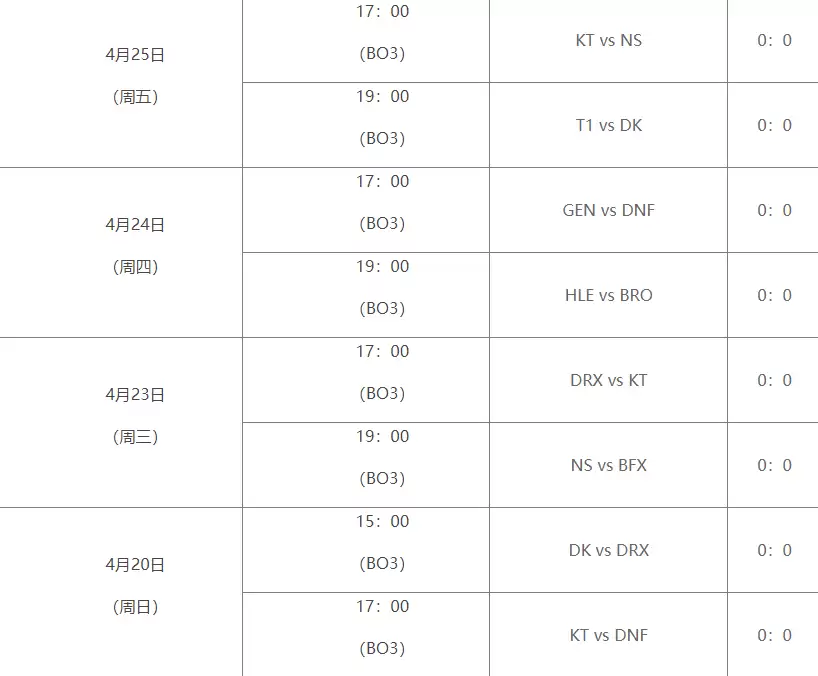 英雄联盟LCK第二赛段赛程怎么安排的 英雄联盟LCK2025第二赛段赛程安排