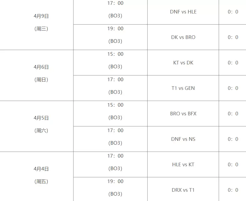 英雄联盟LCK第二赛段赛程怎么安排的 英雄联盟LCK2025第二赛段赛程安排