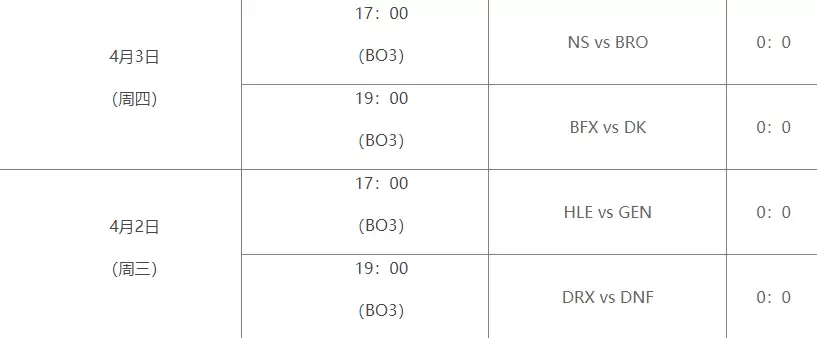 英雄联盟LCK第二赛段赛程怎么安排的 英雄联盟LCK2025第二赛段赛程安排