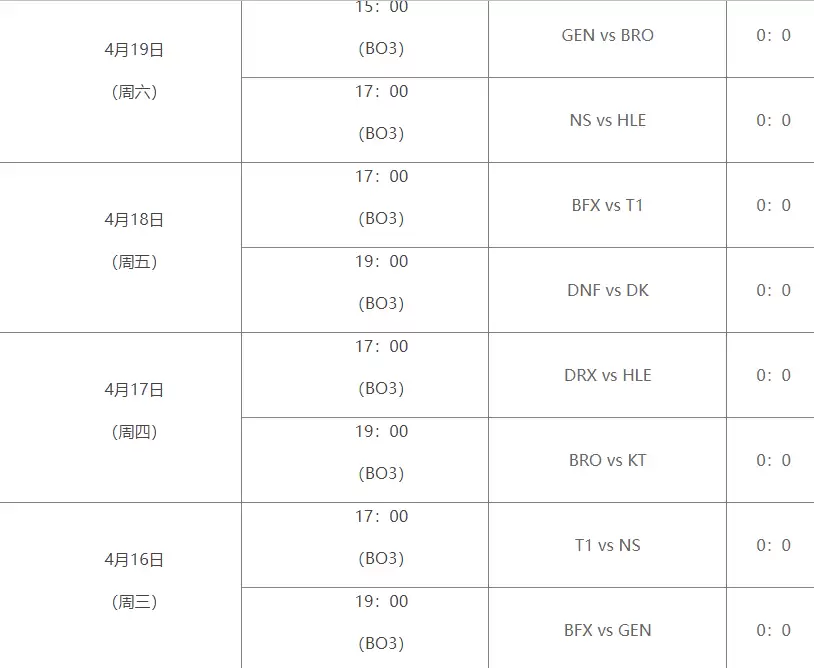 英雄联盟LCK第二赛段赛程怎么安排的 英雄联盟LCK2025第二赛段赛程安排