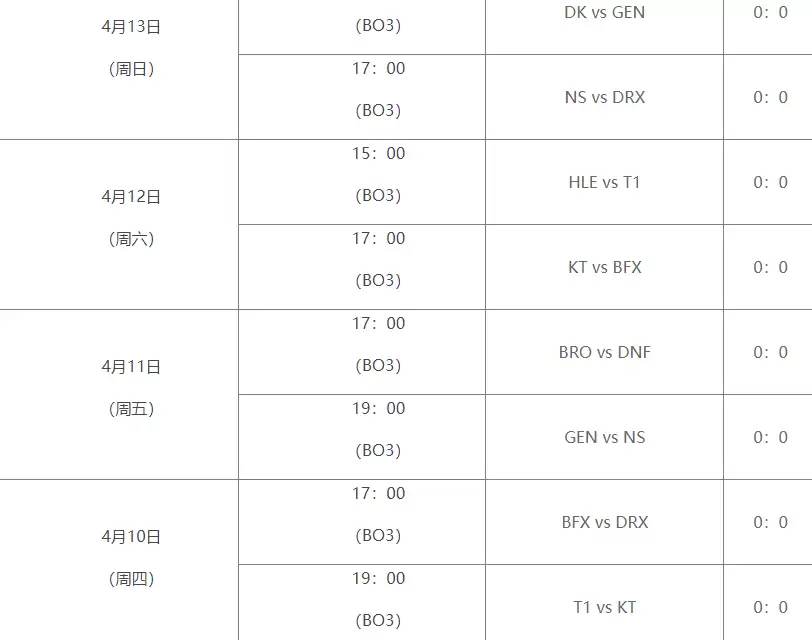 英雄联盟LCK第二赛段赛程怎么安排的 英雄联盟LCK2025第二赛段赛程安排