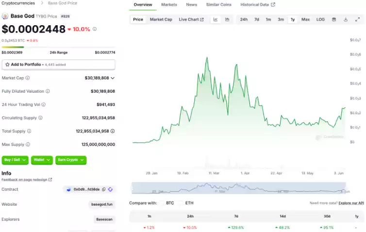 Layer2超级链Base：拥有“社交”&“MEME”两大利器的网络新星