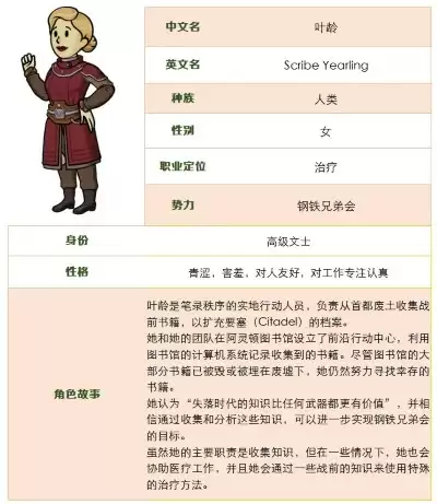 遗物系统强势来袭！全新SSR角色叶龄登场！