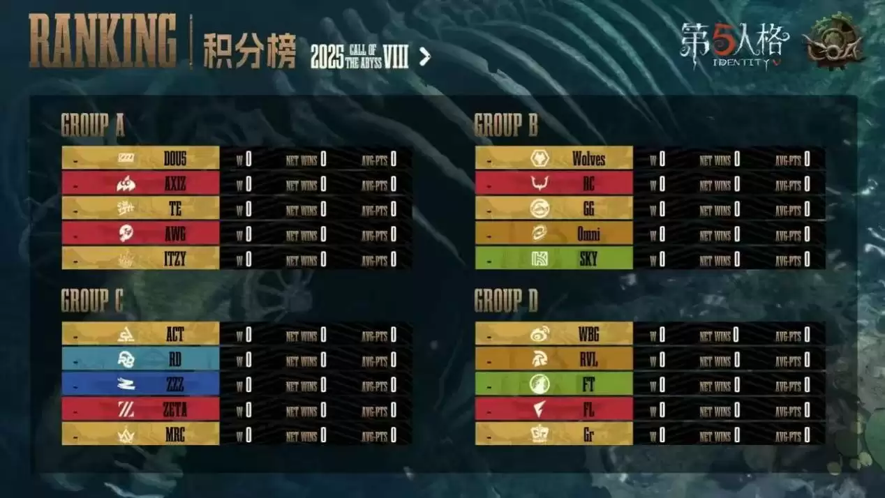 《第五人格》深渊的呼唤Ⅷ中国大陆赛区预选赛复活赛赛报发布