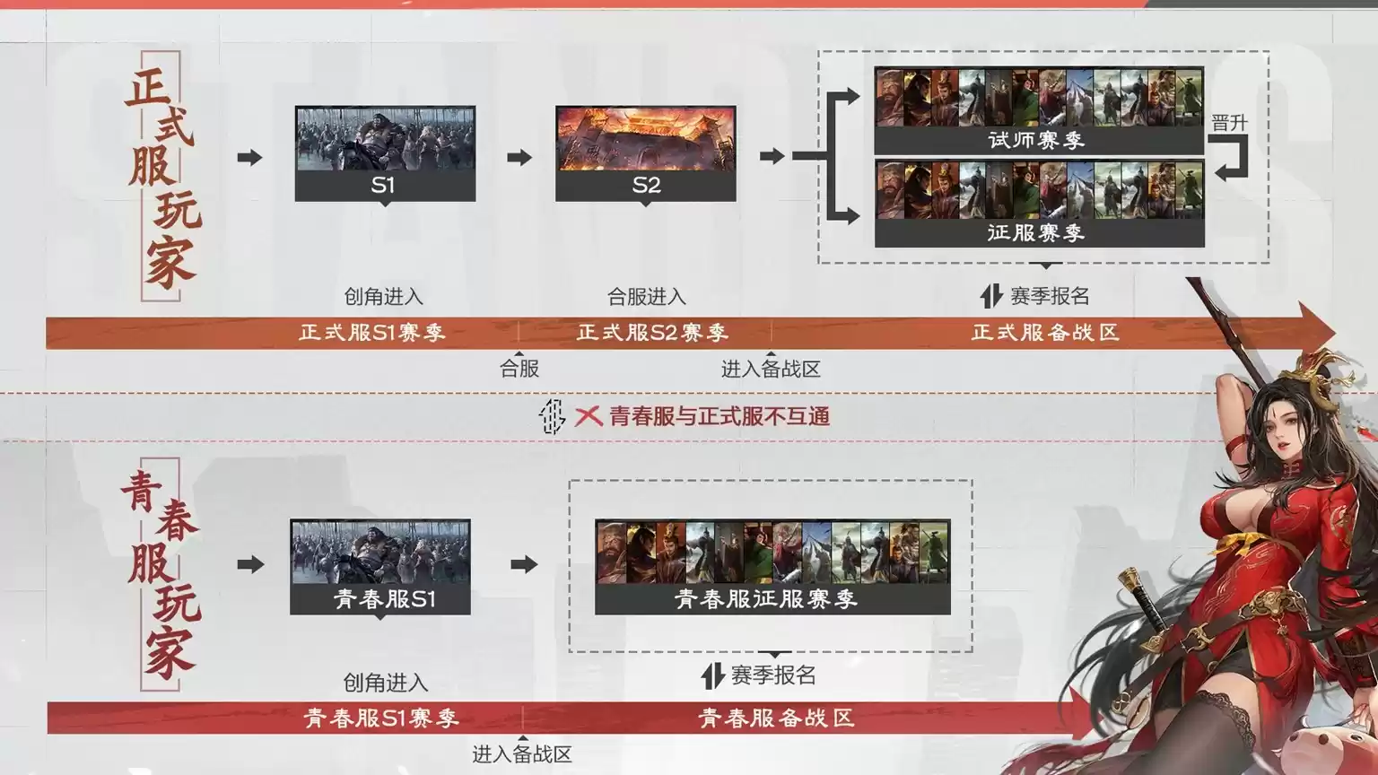 给Slg来点Passion！率土青春服3月27日即将公测