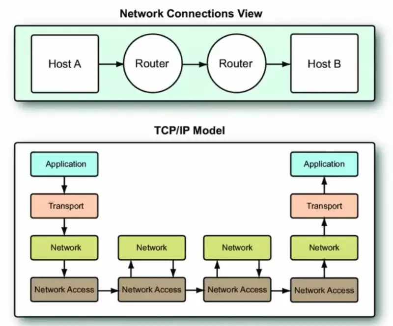 一文详解以太坊Uniswap跨链意图新标准ERC7683