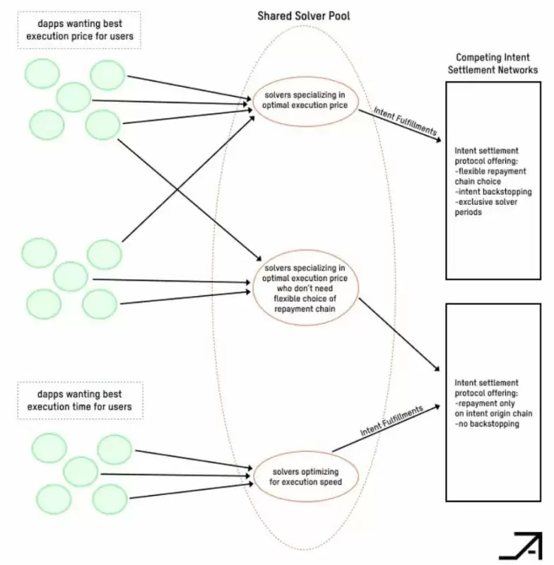 一文详解以太坊Uniswap跨链意图新标准ERC7683