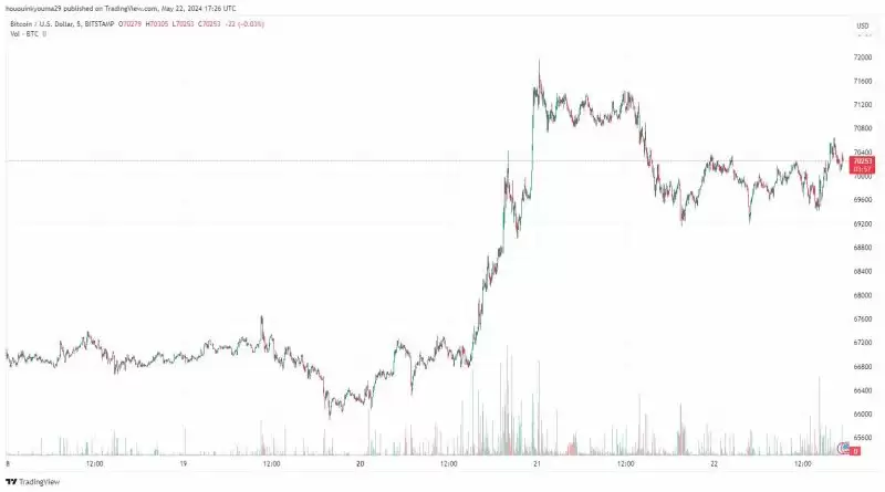 比特币会不会继续下跌?Glassnode报告显示比特币BTC需求大幅放缓