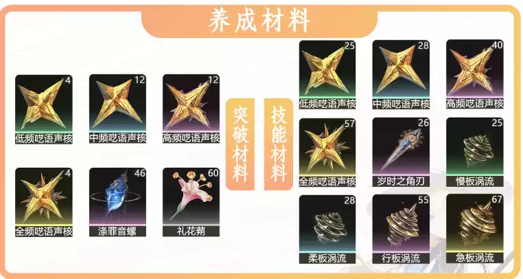 鸣潮菲比突破材料有哪些 菲比突破材料一览