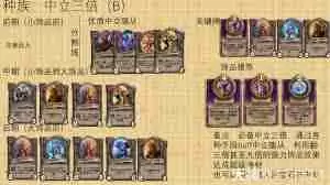 炉石传说如何解锁中立成就-炉石传说中立成就全面攻略