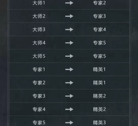 暗区突围s12段位继承规则是什么