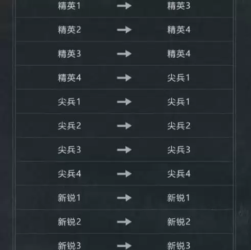 暗区突围s12段位继承规则是什么