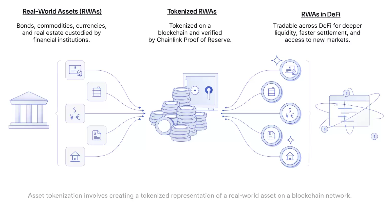 Ondo Finance研报：与贝莱德合作，连接传统金融与Web3的RWA协议