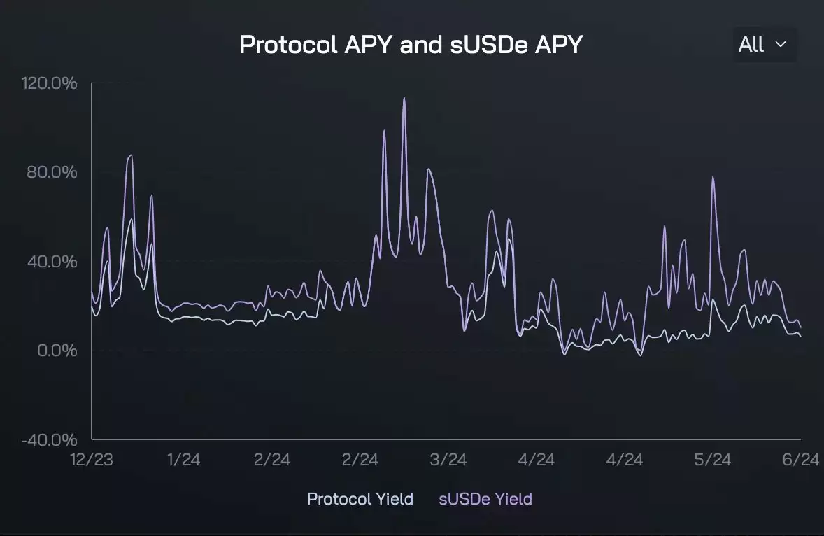 行情不好如何购买稳定增长的稳定币？稳定币增值攻略