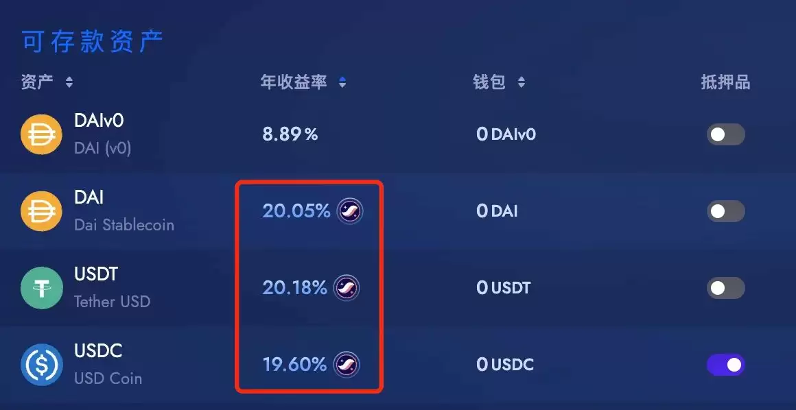 行情不好如何购买稳定增长的稳定币？稳定币增值攻略