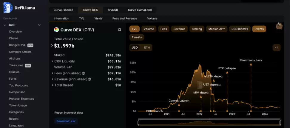 梳理Curve创始人清算事件：第三轮DeFi保卫战，为何他无动于衷？
