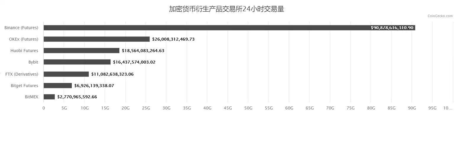 去中心化交易是否能撼动中心化交易的地位？
