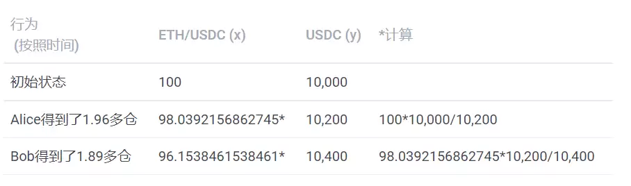 去中心化交易是否能撼动中心化交易的地位？