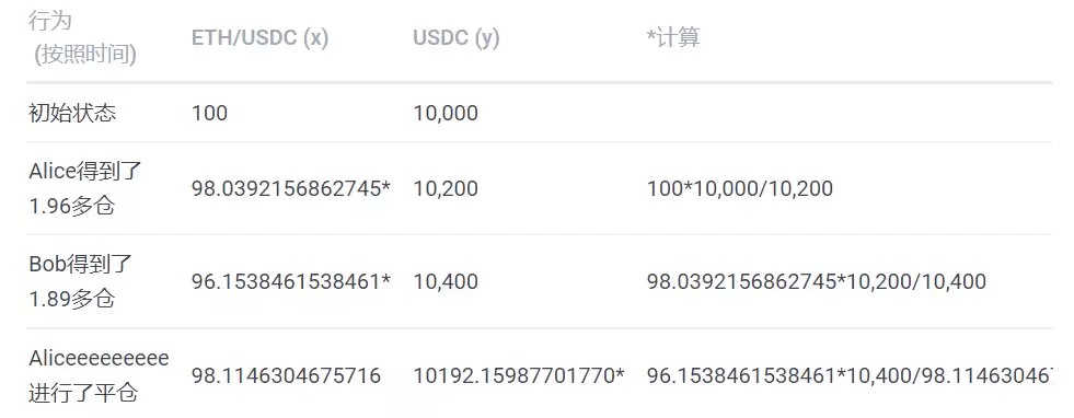 去中心化交易是否能撼动中心化交易的地位？