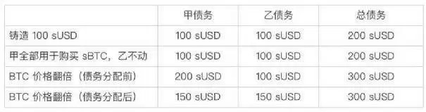 去中心化交易是否能撼动中心化交易的地位？