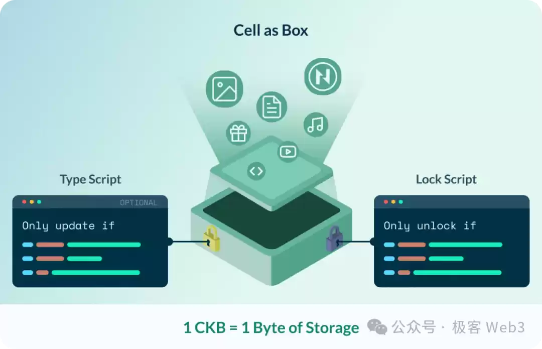 解读CKB账户抽象生态: BTC Mass Adoption的铺路石