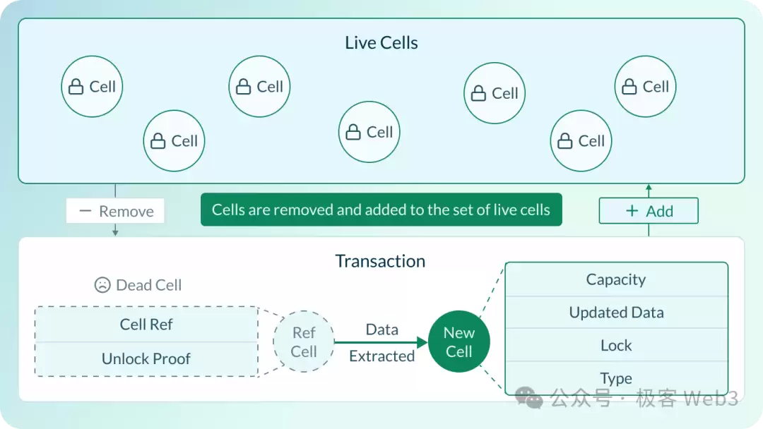解读CKB账户抽象生态: BTC Mass Adoption的铺路石