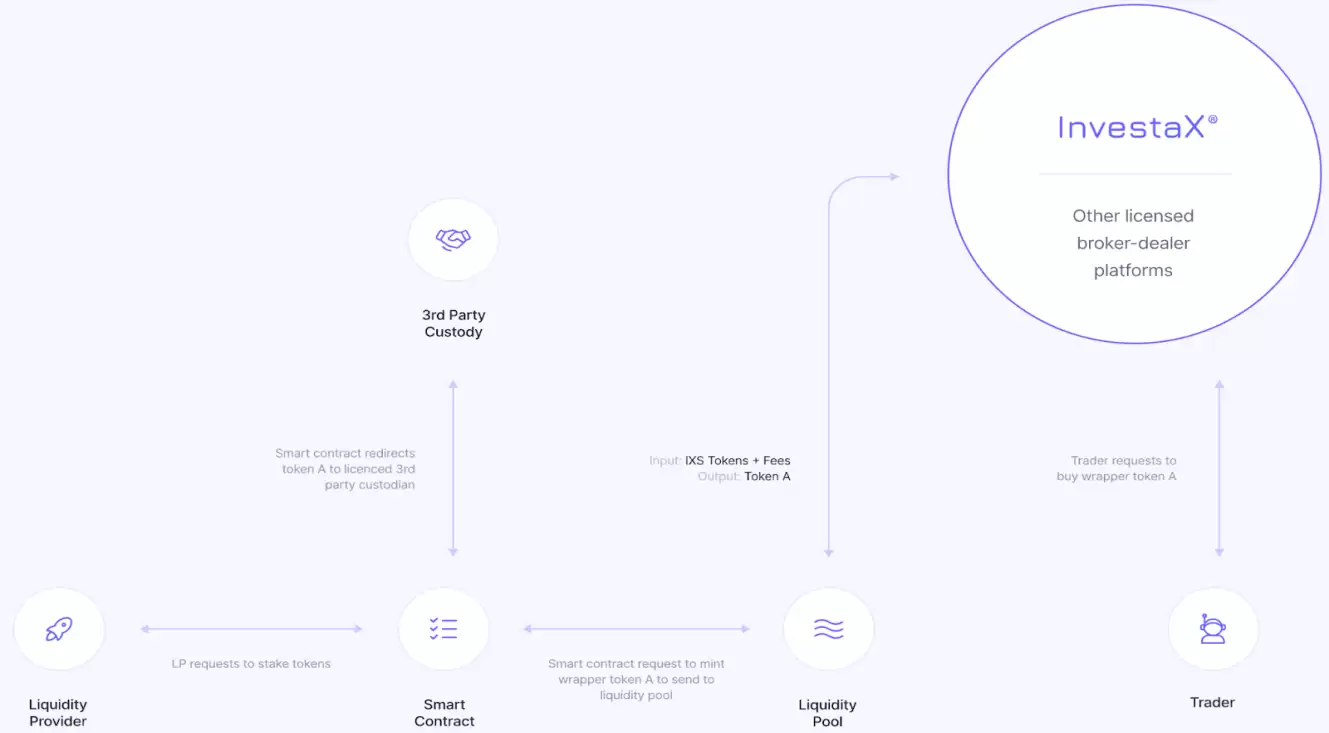 IX Swap研报：CeFi与DEX之间的桥梁，RWA赛道的“Uniswap”