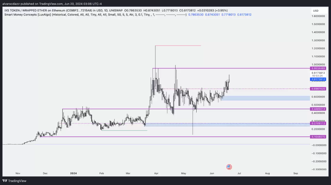 IX Swap研报：CeFi与DEX之间的桥梁，RWA赛道的“Uniswap”