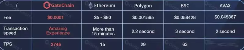 GateToken(GT)币是什么？GT币功能及代币经济学介绍