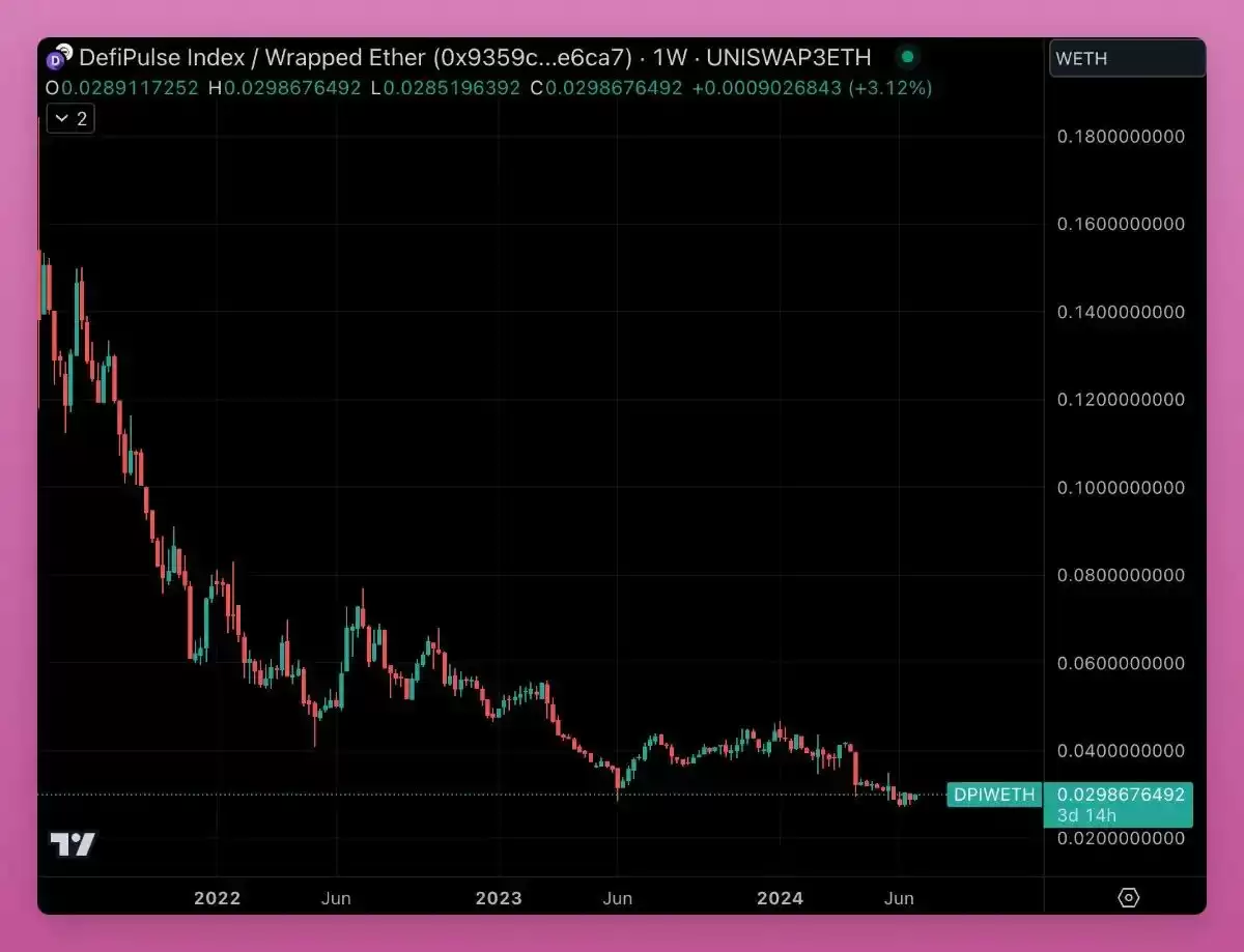 为什么大家看涨DeFi？DeFi有什么优势