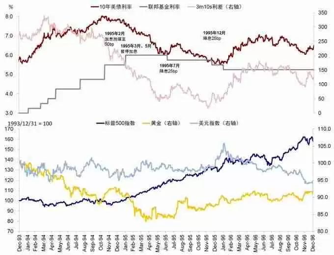 梳理美国大债务周期:风险、机遇和思考