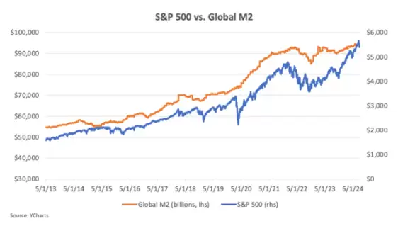 比特币:全球流动性的“风向标”?