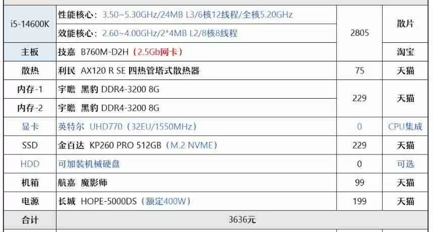 2500元以下电脑配置推荐(适用于一般办公和娱乐使用的2500元以下电脑配置推荐)